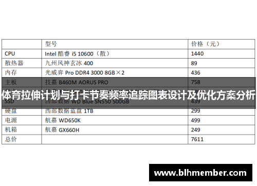 体育拉伸计划与打卡节奏频率追踪图表设计及优化方案分析